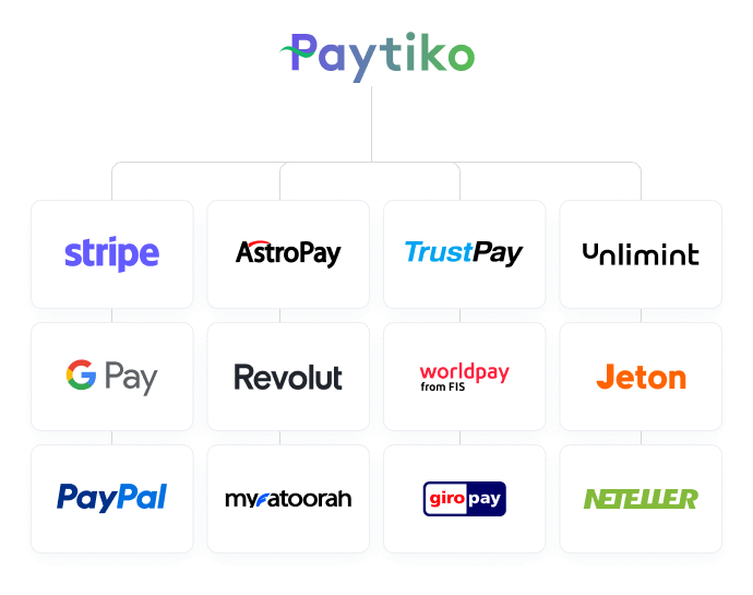 Payyo Corporate